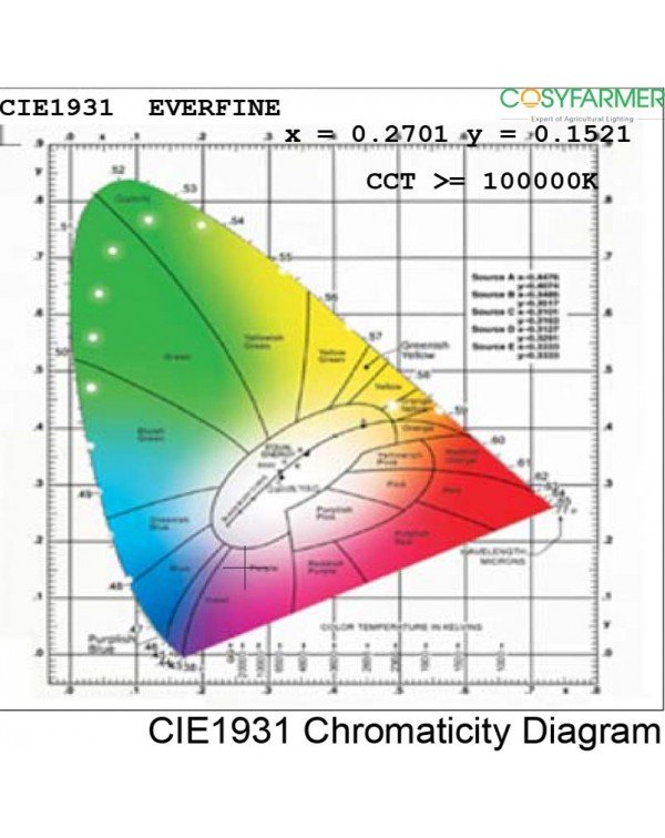 Grow light-Rainbow-30W